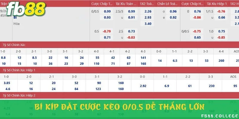 Kết hợp chiến lược đơn giản nhưng dễ dàng trúng lớn