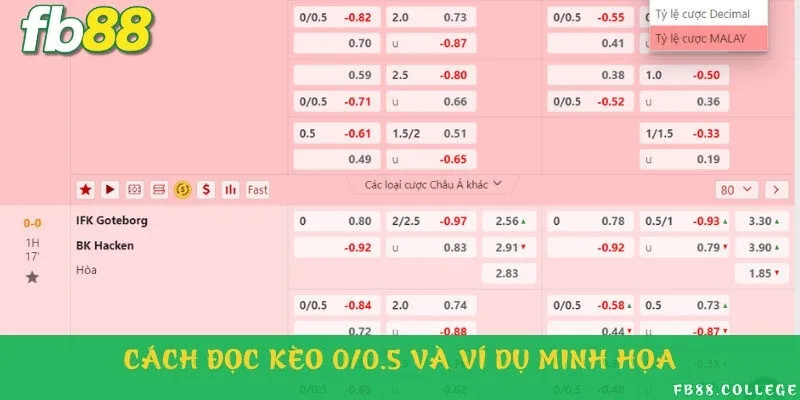 Hướng dẫn tính kèo đơn giản cho người mới