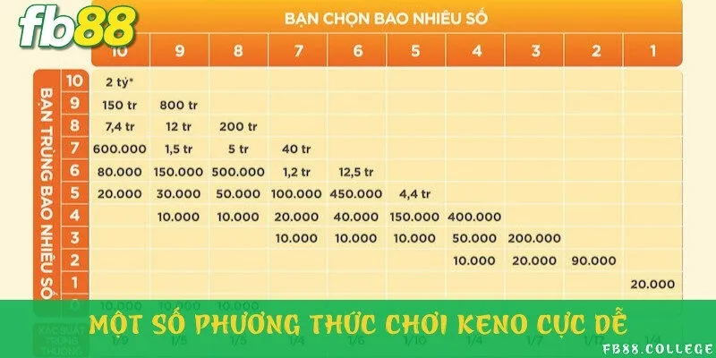 5 cách chơi vô cùng cơ bản và sáng tạo