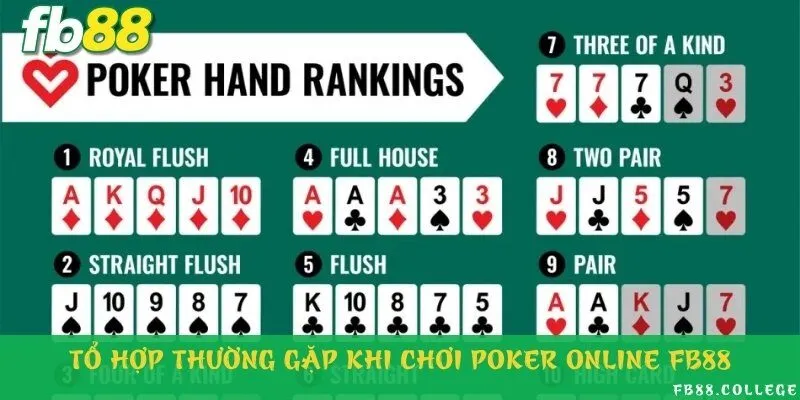 Cần nhớ nhanh một vài tổ hợp đơn giản
